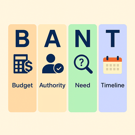 BANT Framework in Sales
