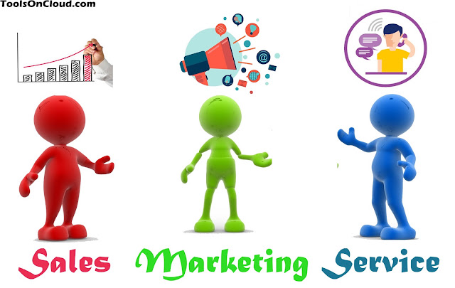 Types of CRM Systems